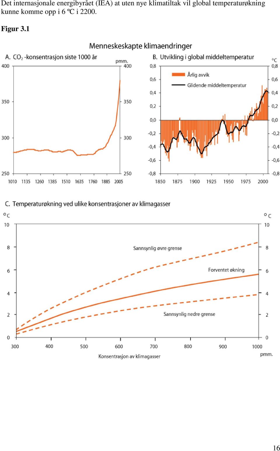 global temperaturøkning kunne