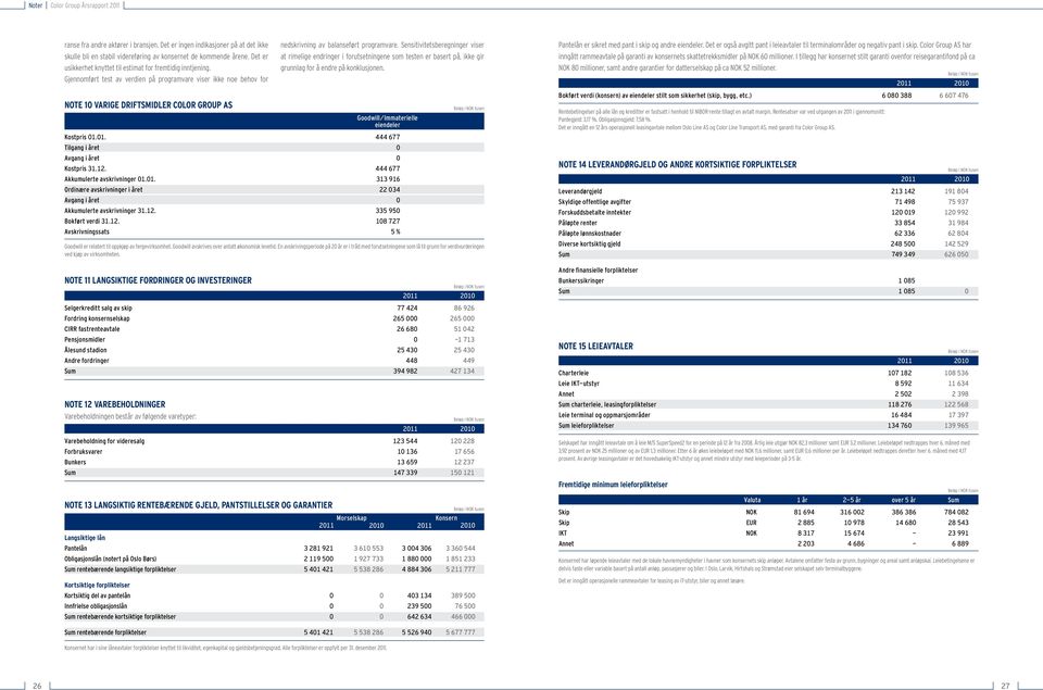 Gjennomført test av verdien på programvare viser ikke noe behov for Note 10 Varige driftsmidler Color Group AS Goodwill/Immaterielle eiendeler Kostpris 01.