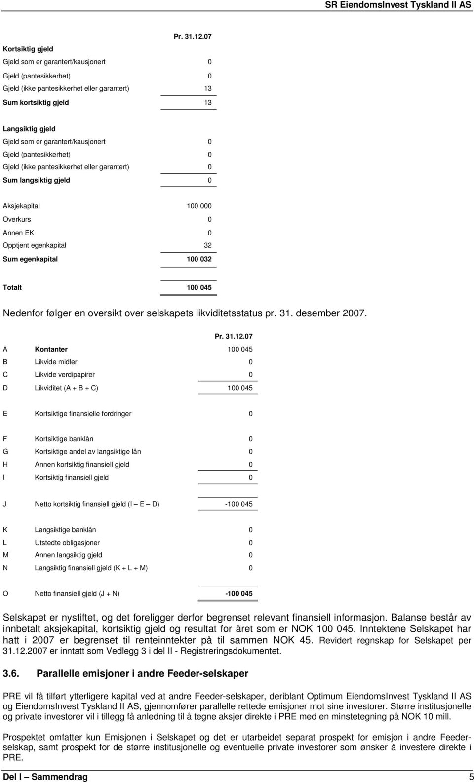 garantert/kausjonert 0 Gjeld (pantesikkerhet) 0 Gjeld (ikke pantesikkerhet eller garantert) 0 Sum langsiktig gjeld 0 Aksjekapital 100 000 Overkurs 0 Annen EK 0 Opptjent egenkapital 32 Sum egenkapital