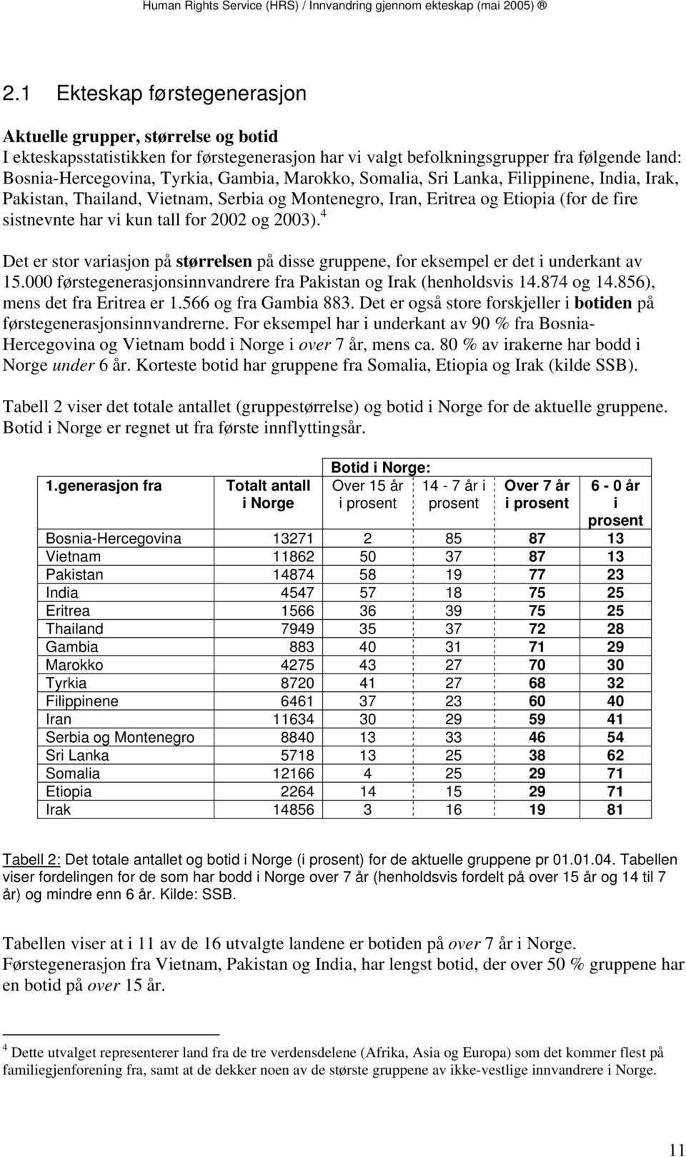 4 Det er stor variasjon på størrelsen på disse gruppene, for eksempel er det i underkant av 15.000 førstegenerasjonsinnvandrere fra Pakistan og Irak (henholdsvis 14.874 og 14.