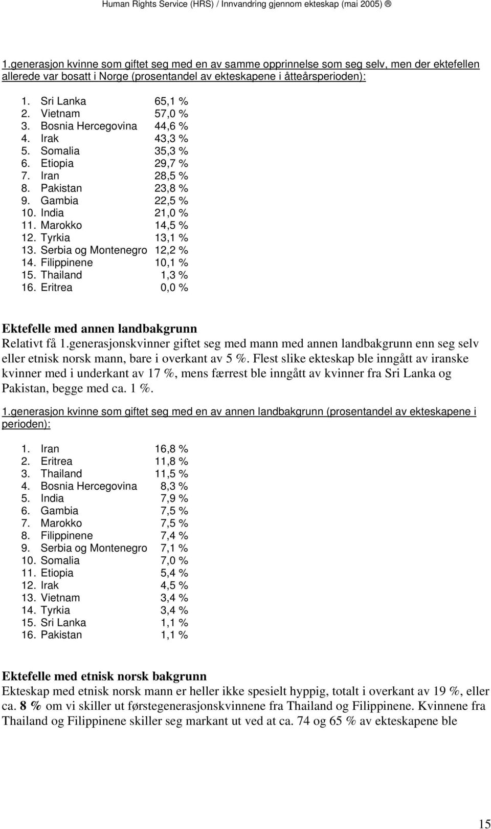 Tyrkia 13,1 % 13. Serbia og Montenegro 12,2 % 14. Filippinene 10,1 % 15. Thailand 1,3 % 16. Eritrea 0,0 % Ektefelle med annen landbakgrunn Relativt få 1.