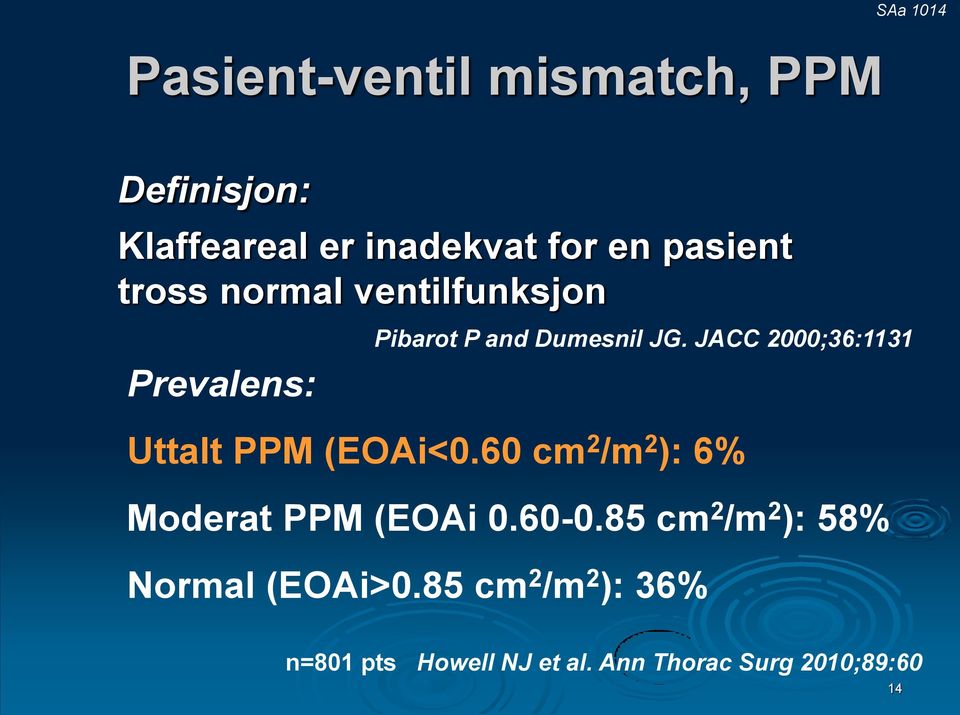 JACC 2000;36:1131 Uttalt PPM (EOAi<0.60 cm 2 /m 2 ): 6% Moderat PPM (EOAi 0.60-0.