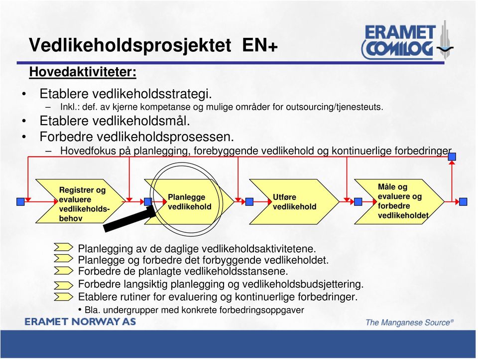 Registrer og evaluere vedlikeholdsbehov Planlegge vedlikehold Utføre vedlikehold Måle og evaluere og forbedre vedlikeholdet Planlegging av de daglige vedlikeholdsaktivitetene.