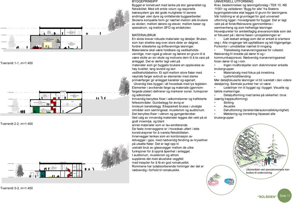 Skolens kompakte form gir nærhet mellom alle brukere av skolen; mellom lærere og elever, mellom baser og spesialrom, og mellom SFO og småskolen. C+180100 Takplan 3.2.4.1 bibliotek 134.4 m² 3.2..1 kunst og håndverk 152.