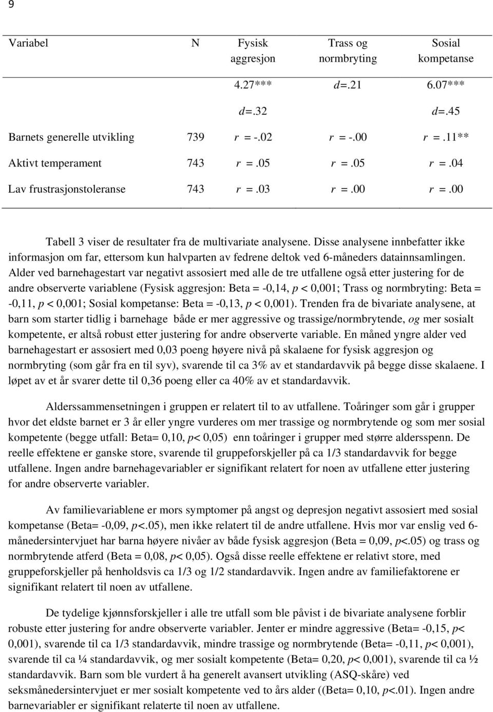 Disse analysene innbefatter ikke informasjon om far, ettersom kun halvparten av fedrene deltok ved 6-måneders datainnsamlingen.