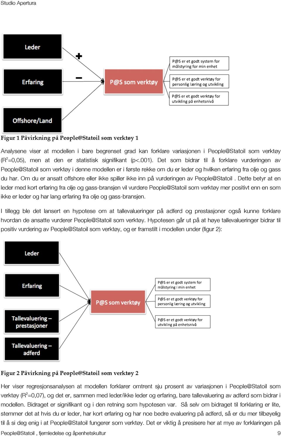 Om du er ansatt offshore eller ikke spiller ikke inn på vurderingen av People@Statoil.