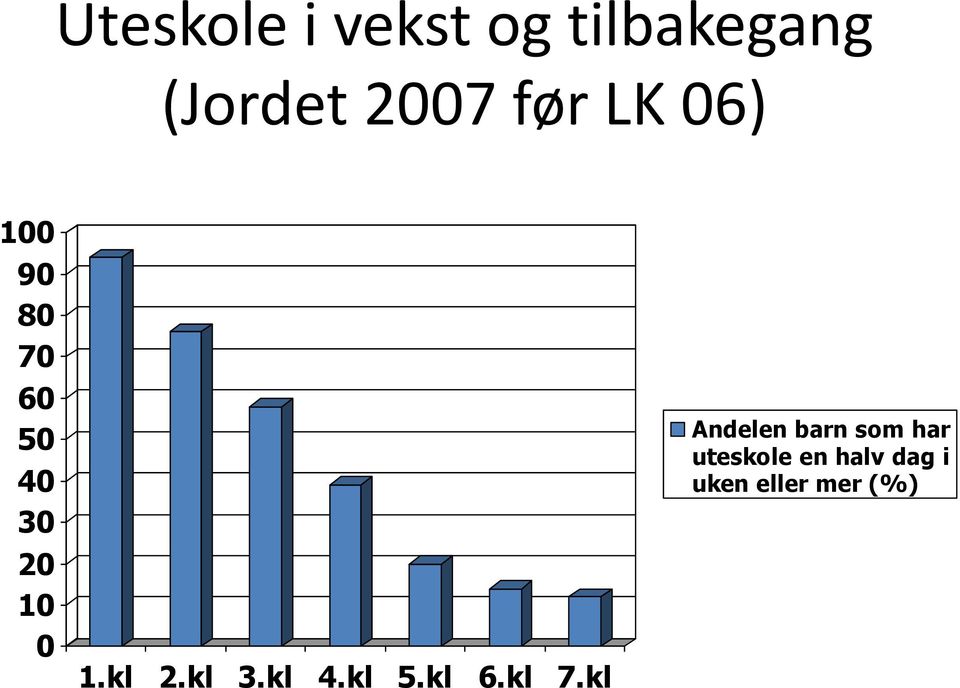 kl 2.kl 3.kl 4.kl 5.kl 6.kl 7.