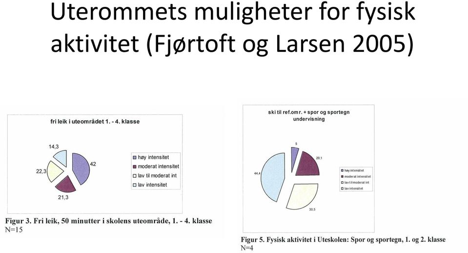 fysisk aktivitet