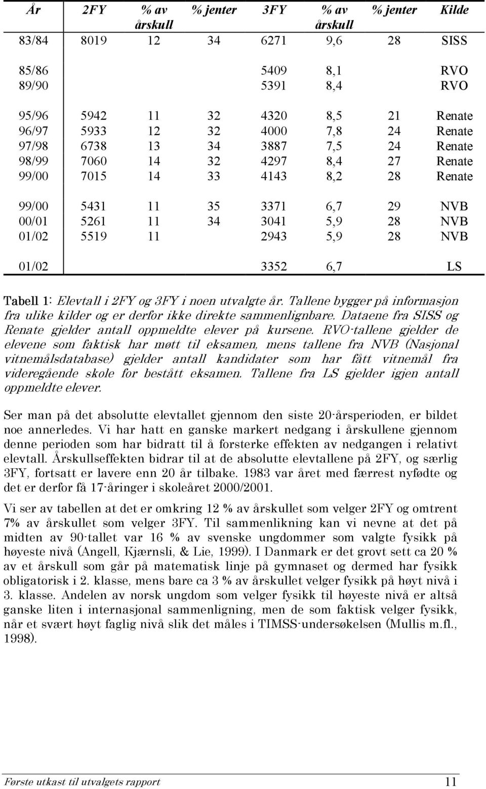 5,9 28 NVB 01/02 3352 6,7 LS Tabell 1: Elevtall i 2FY og 3FY i noen utvalgte år. Tallene bygger på informasjon fra ulike kilder og er derfor ikke direkte sammenlignbare.