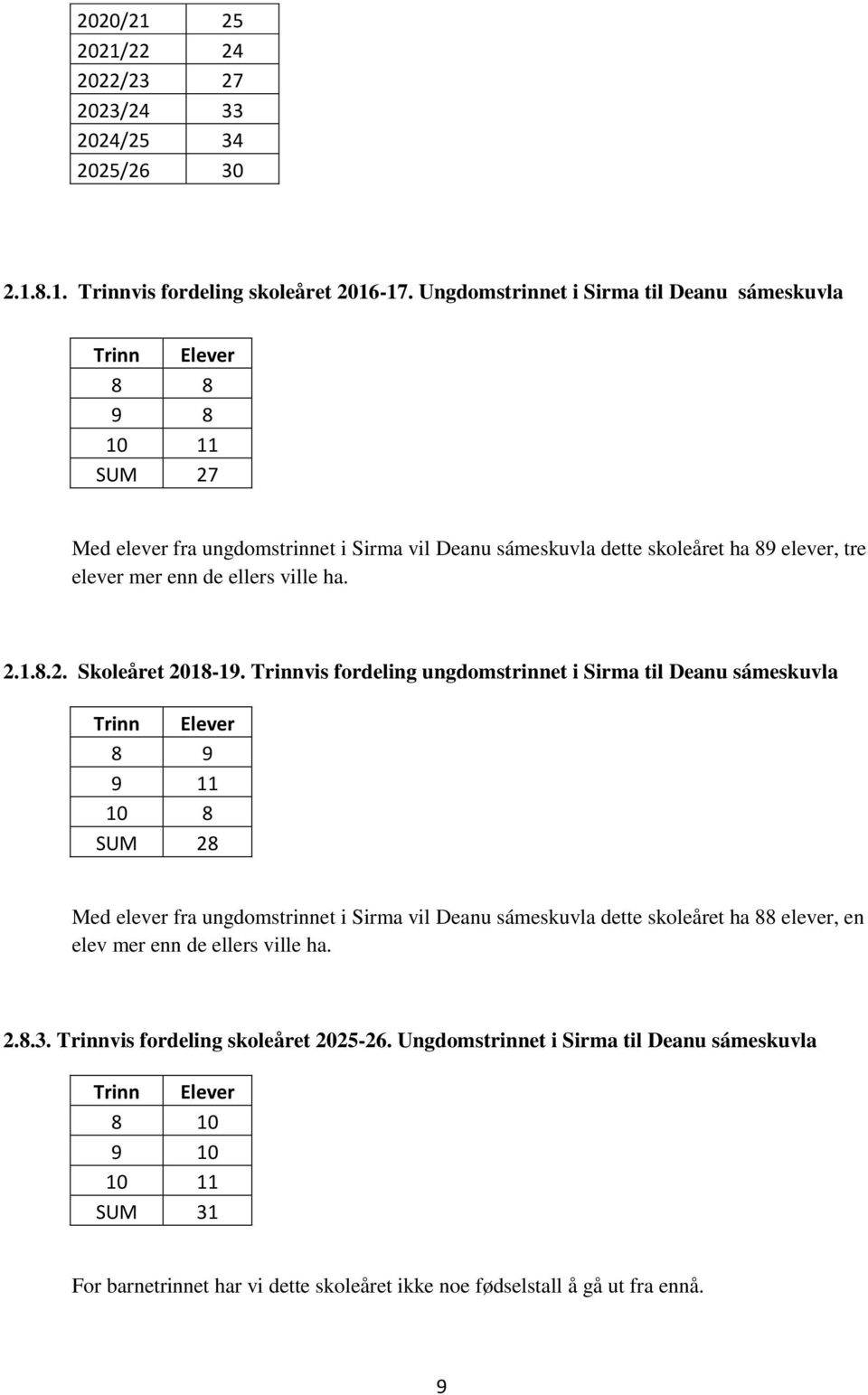 ellers ville ha. 2.1.8.2. Skoleåret 2018-19.