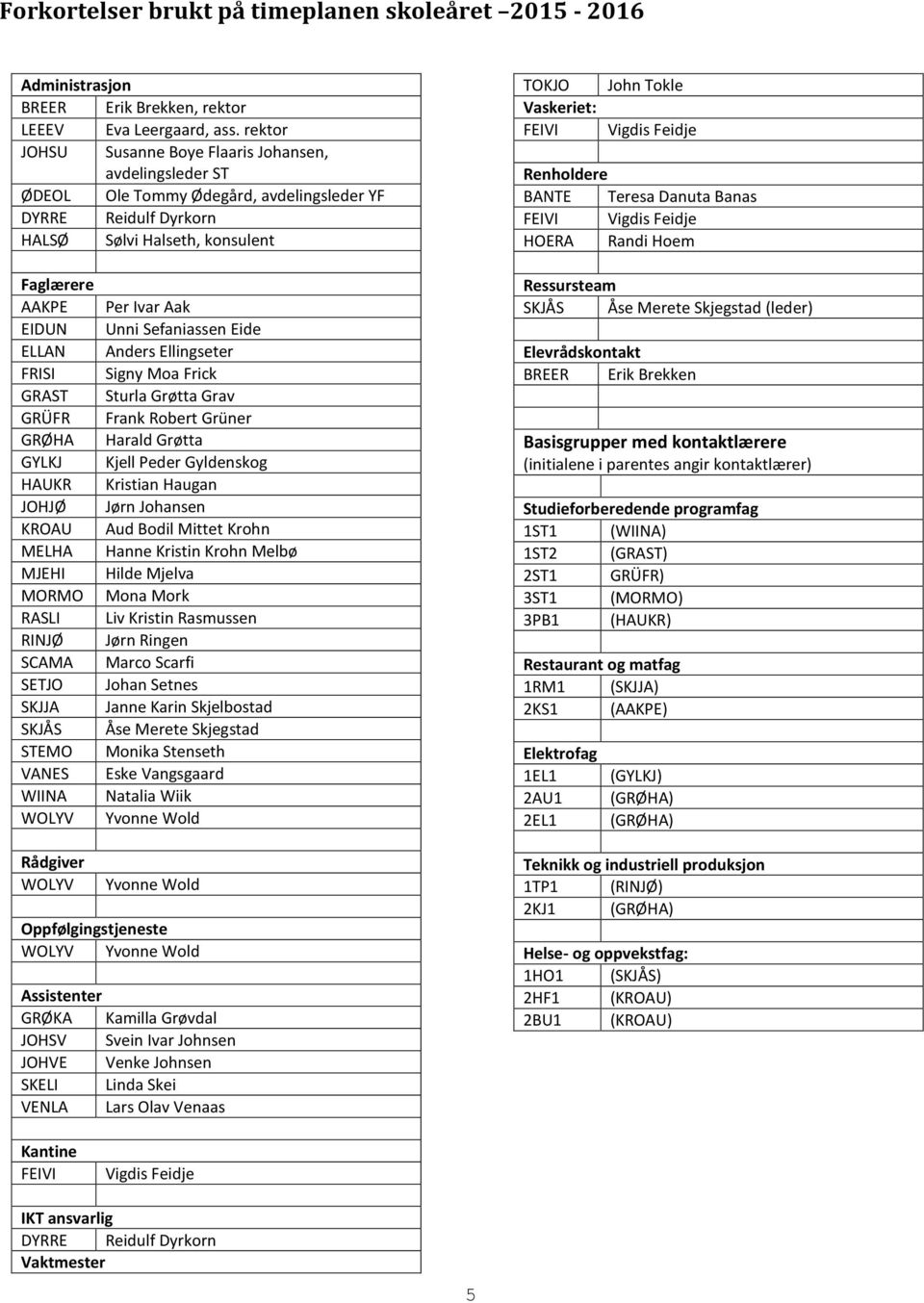 Feidje Renholdere BANTE Teresa Danuta Banas FEIVI Vigdis Feidje HOERA Randi Hoem Faglærere AAKPE EIDUN ELLAN FRISI GRAST GRÜFR GRØHA GYLKJ HAUKR JOHJØ KROAU MELHA MJEHI MORMO RASLI RINJØ SCAMA SETJO