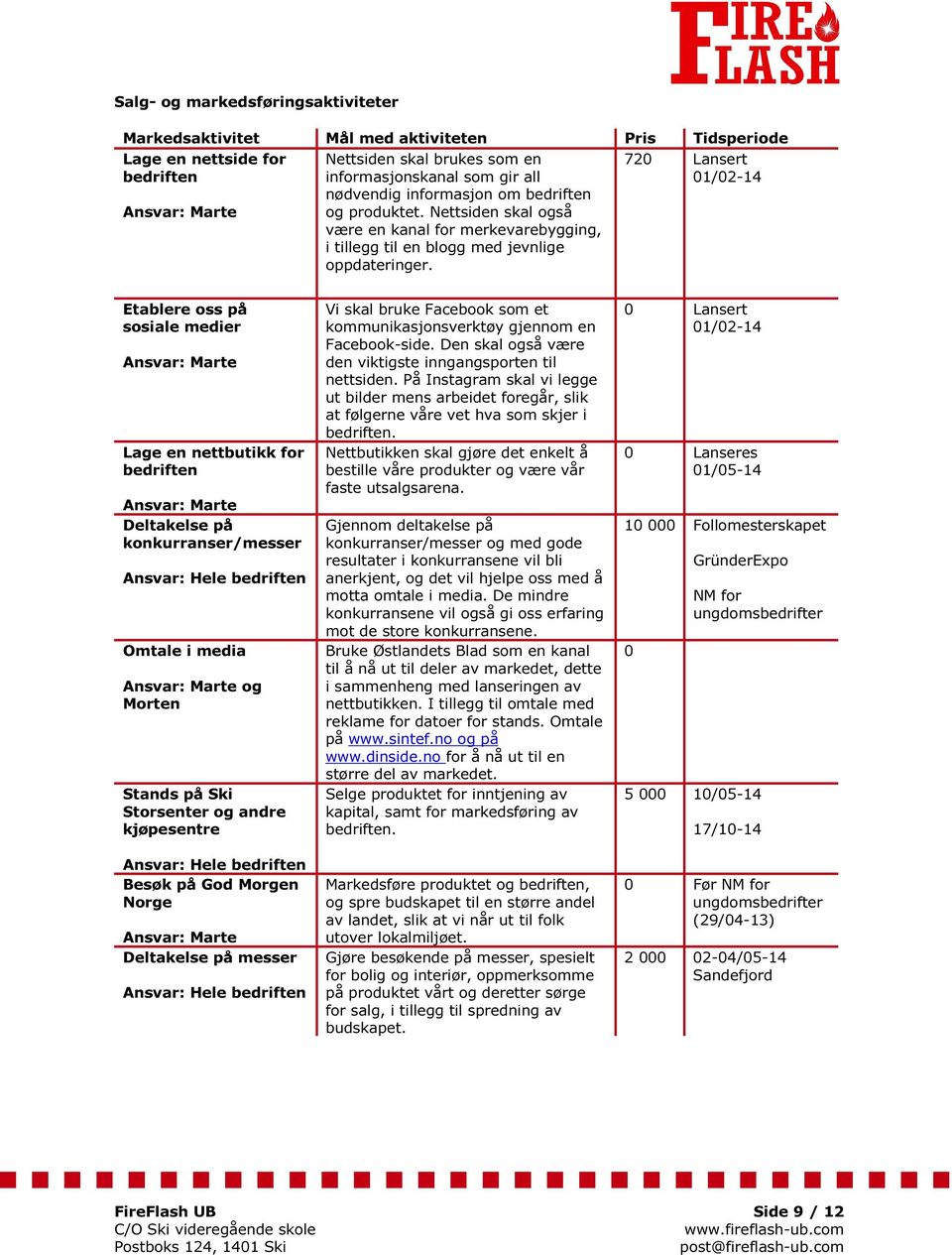 720 Lansert 01/02-14 Etablere oss på sosiale medier Ansvar: Marte Lage en nettbutikk for bedriften Ansvar: Marte Deltakelse på konkurranser/messer Ansvar: Hele bedriften Omtale i media Ansvar: Marte