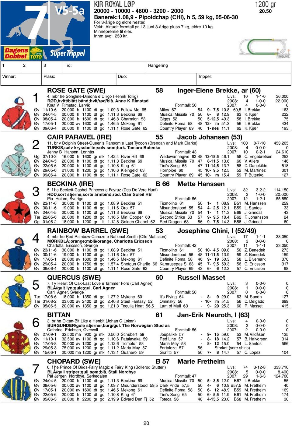 1 2 3 Tid: Rangering Vinner: Plass: Duo: Trippel: Rose Gate (SWE) 58 Inger-Elene Brekke, ar (60) 4, mbr he Songline-Dimona e Diligo (Henrik Tollig) Livs: 10 1-1-0 36.