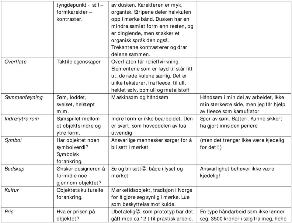 Overflate Taktile egenskaper Overflaten får relieffvirkning. Elementene som er føyd til står litt ut, de røde kulene særlig.