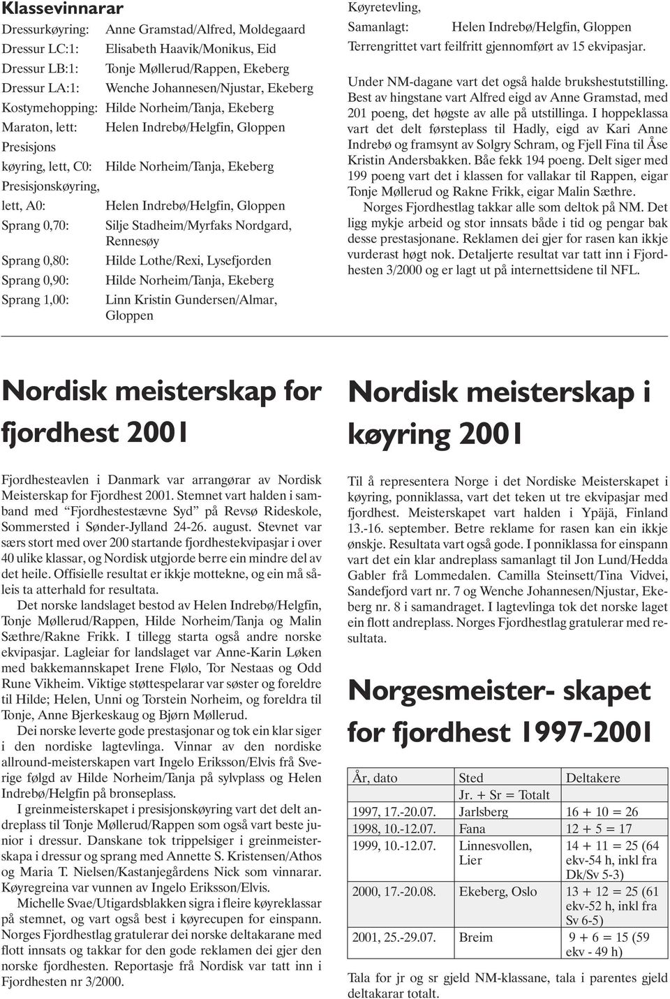 Indrebø/Helgfin, Gloppen Sprang 0,70: Silje Stadheim/Myrfaks Nordgard, Rennesøy Sprang 0,80: Hilde Lothe/Rexi, Lysefjorden Sprang 0,90: Hilde Norheim/Tanja, Ekeberg Sprang 1,00: Linn Kristin