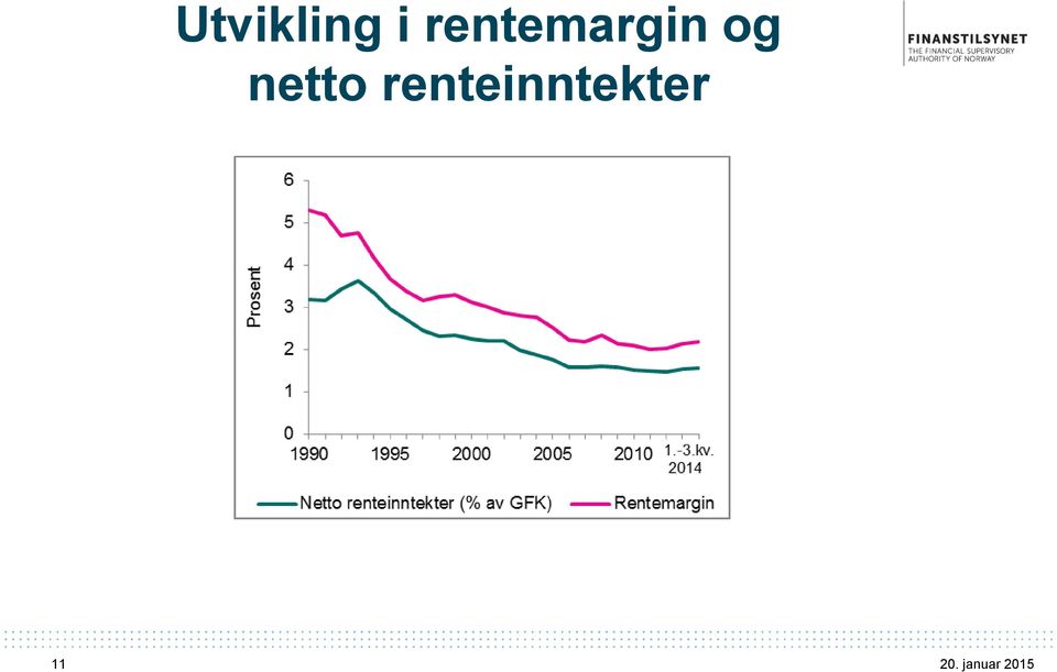 og netto