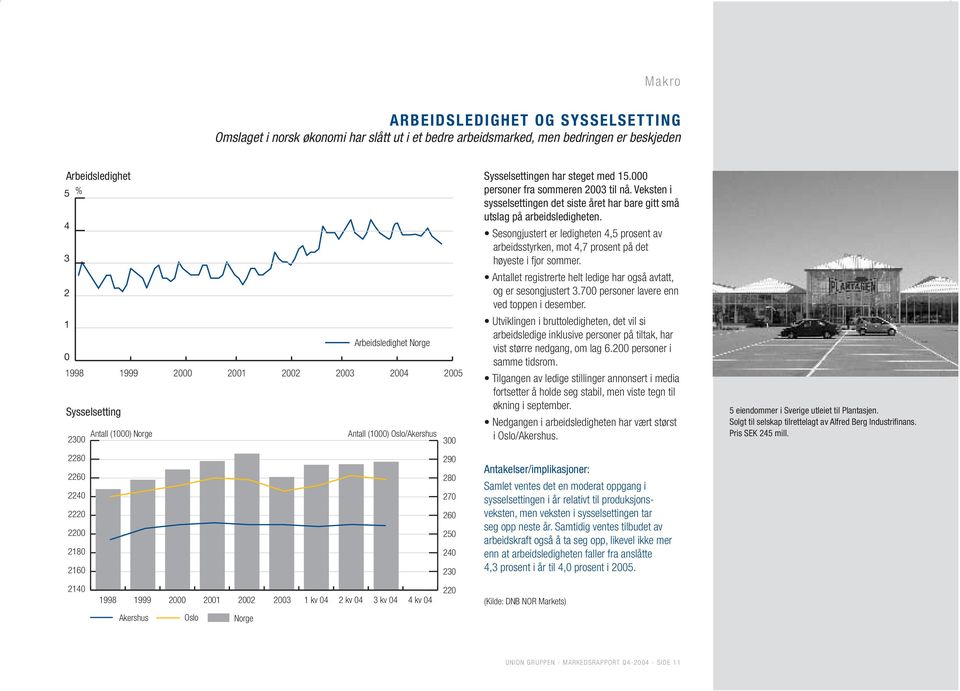 2003 1 kv 03 04 2 kv 03 04 3 kv 03 04 4 kv 03 04 Oslo Norge Sysselsettingen har steget med 15.000 personer fra sommeren 2003 til nå.