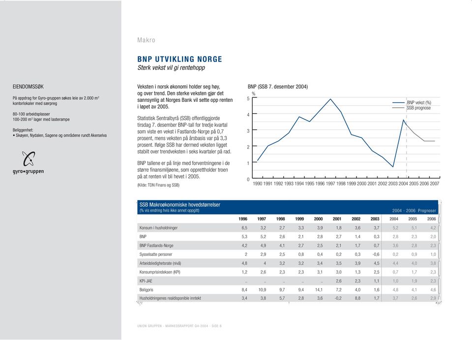 over trend. Den sterke veksten gjør det sannsynlig at Norges Bank vil sette opp renten i løpet av 2005. Statistisk Sentralbyrå (SSB) offentliggjorde tirsdag 7.