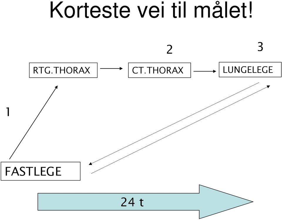 THORAX CT.