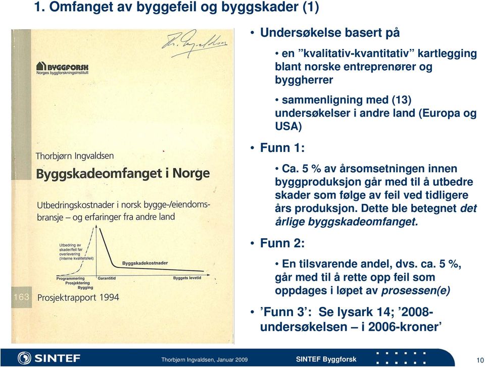 5 % av årsomsetningen innen byggproduksjon går med til å utbedre skader som følge av feil ved tidligere års produksjon.