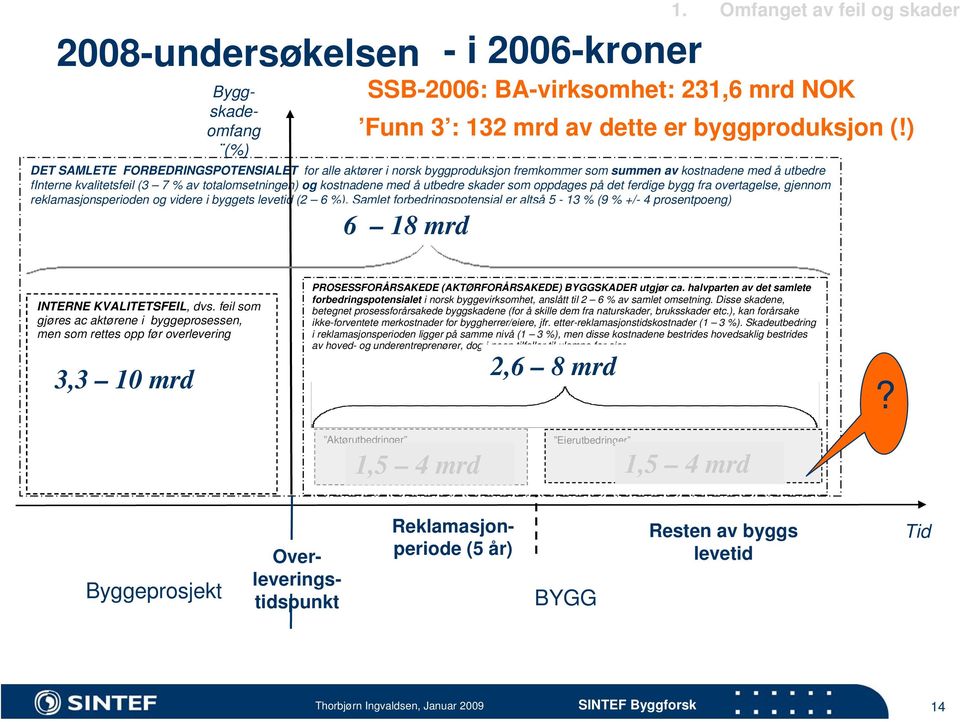 Samlet forbedringspotensial er altså 5-13 % (9 % +/- 4 prosentpoeng) 96 % 18 +/- mrd 4 ppt - i 2006-kroner 1.