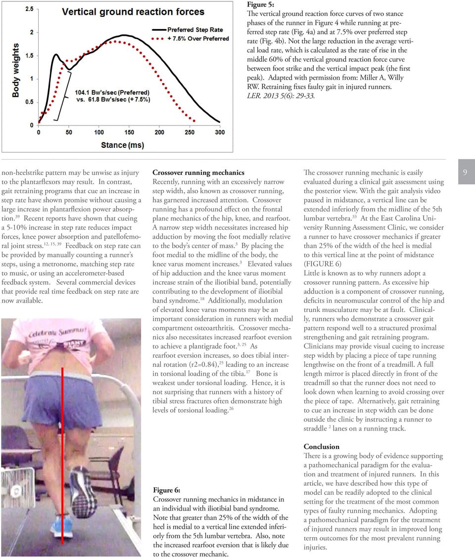 impact peak (the first peak). Adapted with permission from: Miller A, Willy RW. Retraining fixes faulty gait in injured runners. LER. 03 5(6): 9-33.