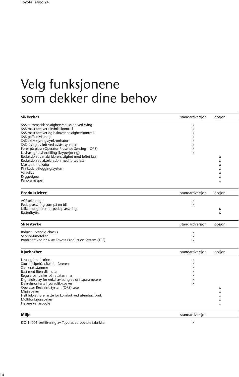 Reduksjon av maks kjørehastighet med løftet last Reduksjon av akselerasjon med løftet last Mastetilt-indikator Pin-kode påloggingssystem Varsellys Ryggesignal Panoramaspeil Produktivitet