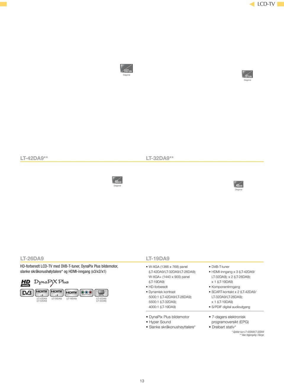 HD-forberedt Dynamisk kontrast 5000:1 (LT-42DA9/LT-26DA9); 5500:1 (LT-32DA9); 4000:1 (LT-19DA9) DVB-T-tuner HDMI-inngang x 3 (LT-42DA9/ LT-32DA9); x 2 (LT-26DA9); x 1 (LT-19DA9) Komponentinngang