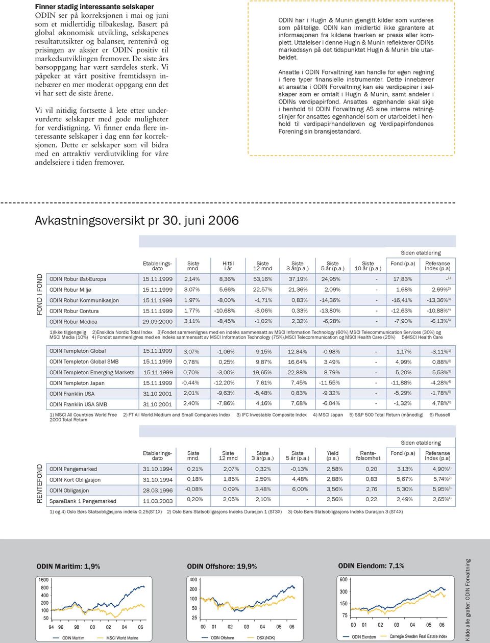 De siste års børsoppgang har vært særdeles sterk. Vi påpeker at vårt positive fremtidssyn innebærer en mer moderat oppgang enn det vi har sett de siste årene.