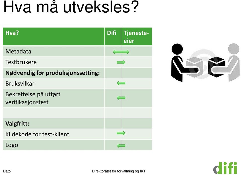 produksjonssetting: Bruksvilkår Bekreftelse på