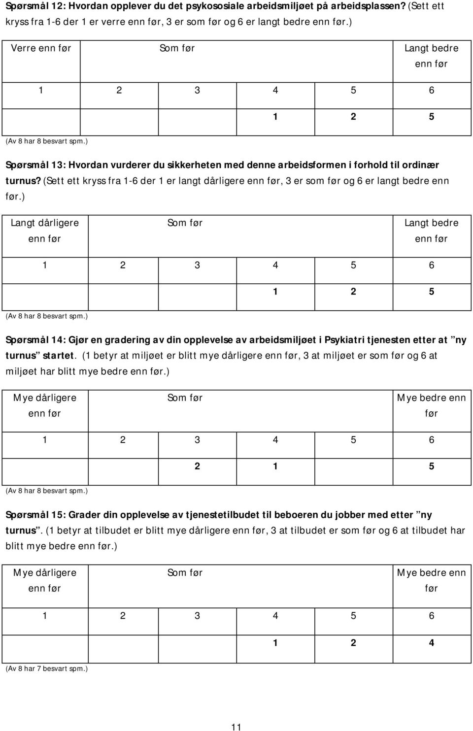 (Sett ett kryss fra 1-6 der 1 er langt dårligere, 3 er som før og 6 er langt bedre enn før.