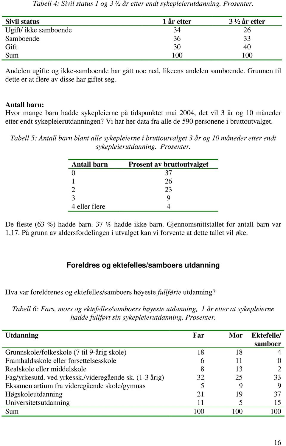 Grunnen til dette er at flere av disse har giftet seg. Antall barn: Hvor mange barn hadde sykepleierne på tidspunktet mai 2004, det vil 3 år og 10 måneder etter endt sykepleierutdanningen?