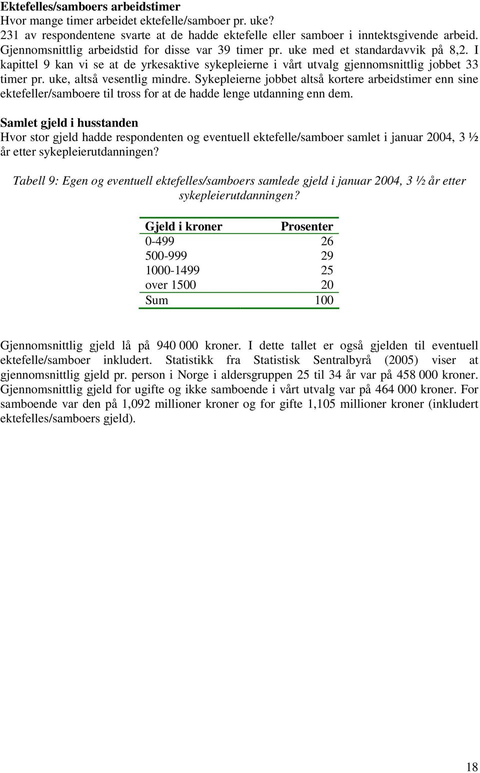 uke, altså vesentlig mindre. Sykepleierne jobbet altså kortere arbeidstimer enn sine ektefeller/samboere til tross for at de hadde lenge utdanning enn dem.