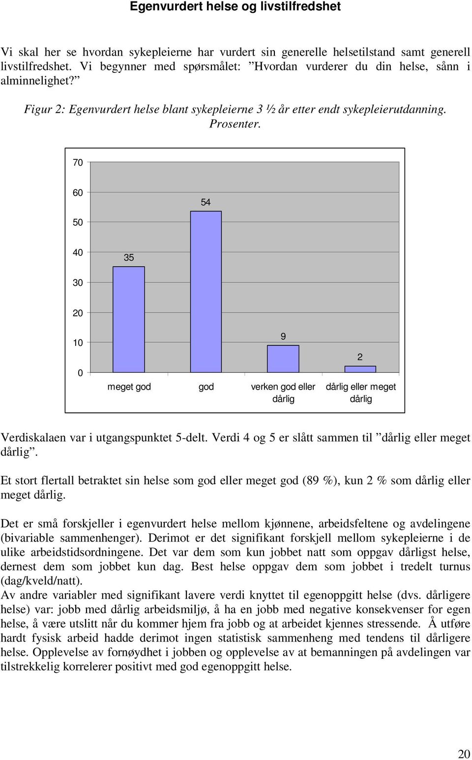 70 60 54 50 40 35 30 20 10 0 meget god god verken god eller dårlig 9 2 dårlig eller meget dårlig Verdiskalaen var i utgangspunktet 5-delt. Verdi 4 og 5 er slått sammen til dårlig eller meget dårlig.