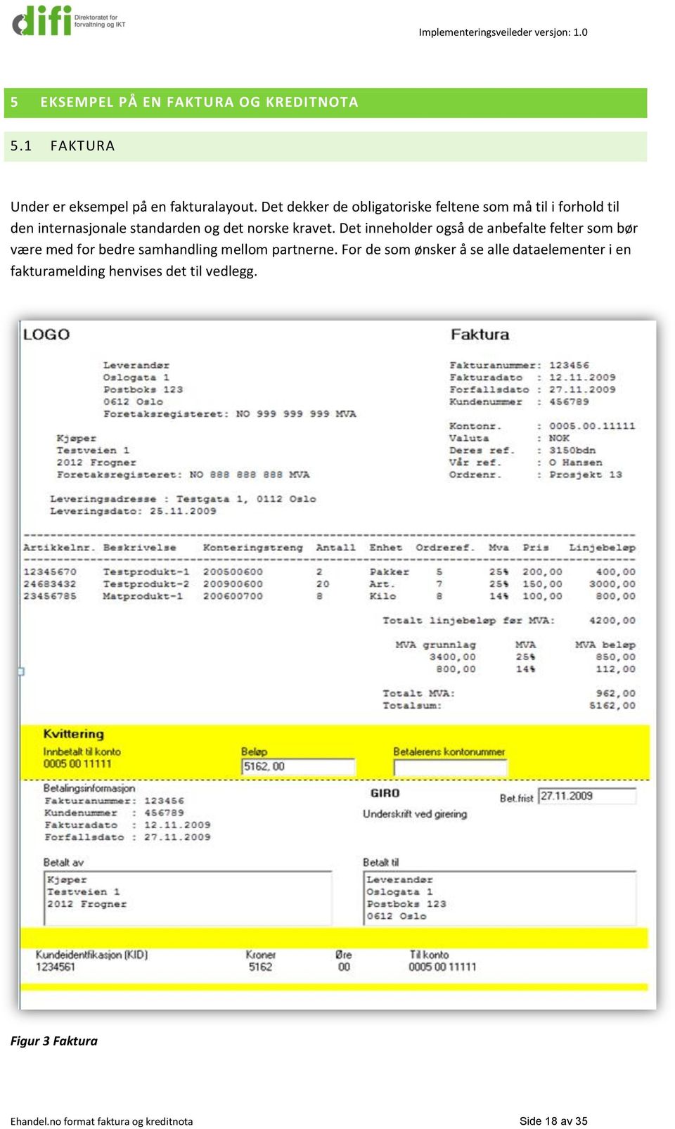 Det inneholder også de anbefalte felter som bør være med for bedre samhandling mellom partnerne.