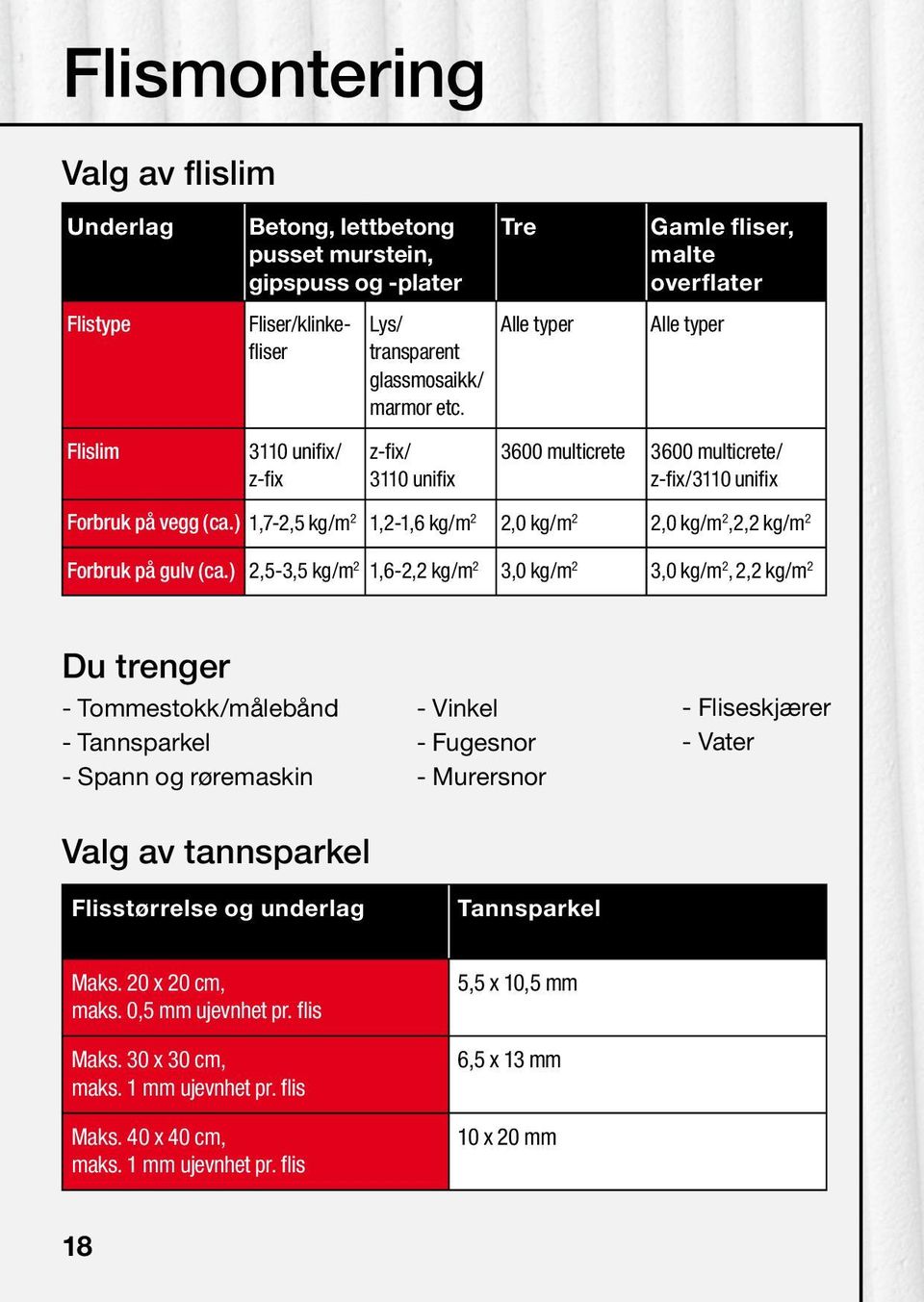 ) 1,7-2,5 kg/m 2 1,2-1,6 kg/m 2 2,0 kg/m 2 2,0 kg/m 2,2,2 kg/m 2 Forbruk på gulv (ca.