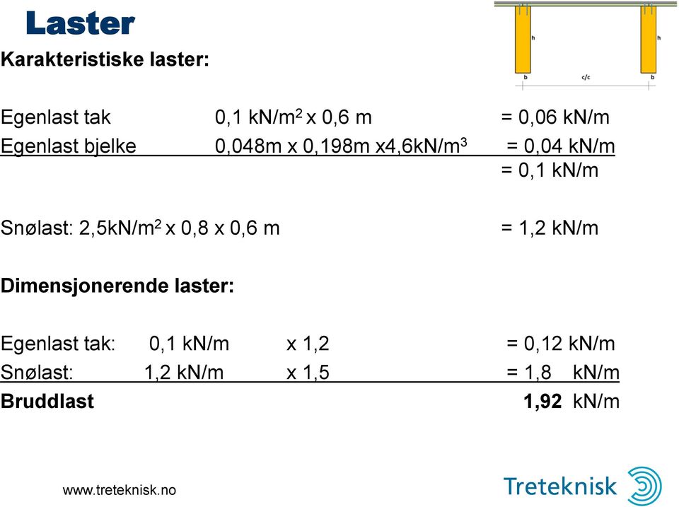 2,5kN/m 2 x 0,8 x 0,6 m = 1,2 kn/m Dimensjonerende laster: Egenlast tak: