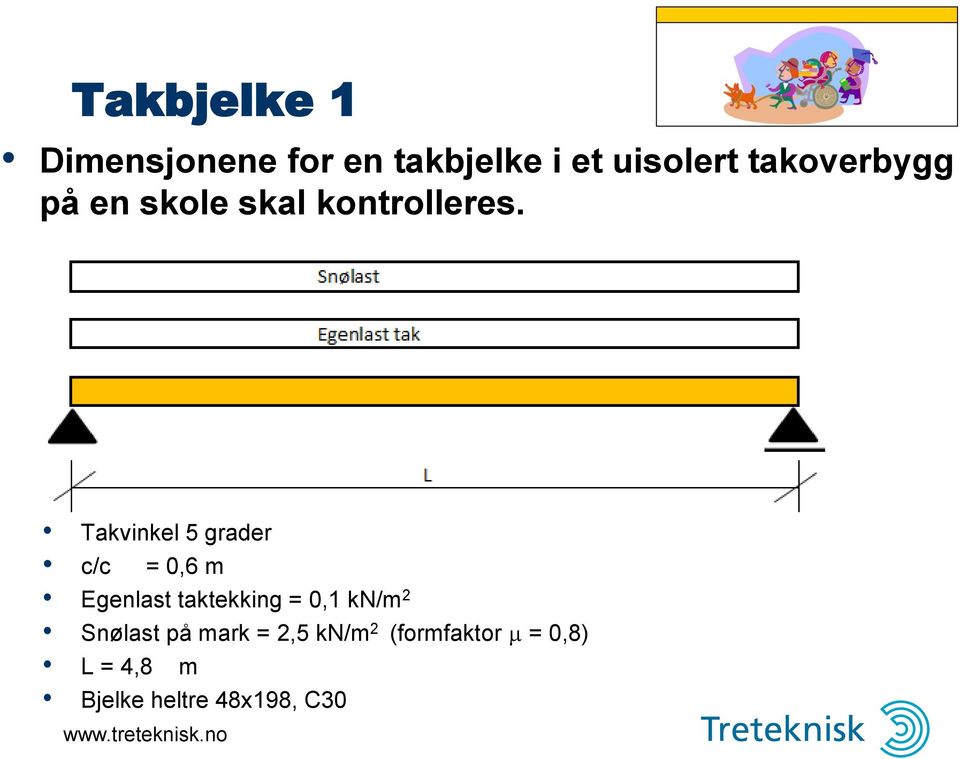 Takvinkel 5 grader c/c = 0,6 m Egenlast taktekking = 0,1 kn/m