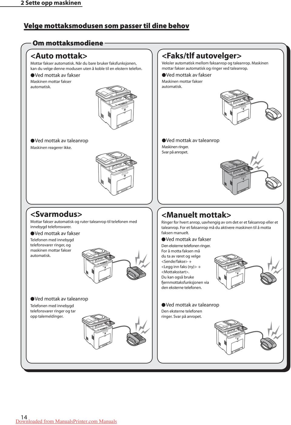 <Faks/tlf autovelger> Veksler automatisk mellom faksanrop og taleanrop. Maskinen mottar fakser automatisk og ringer ved taleanrop. Ved mottak av fakser Maskinen mottar fakser automatisk.