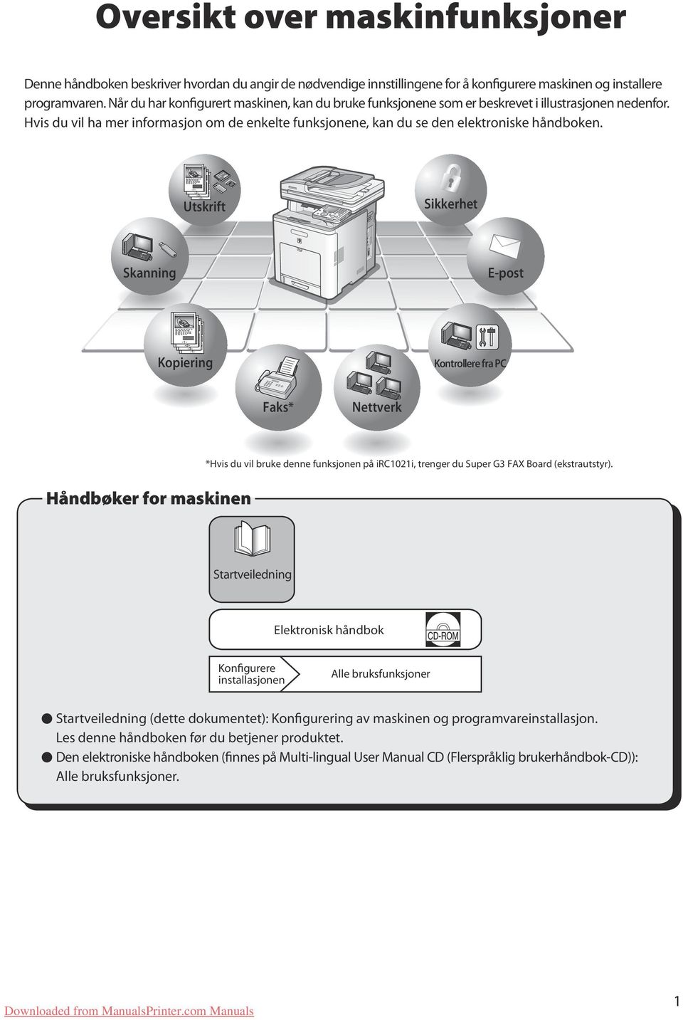 Utskrift Sikkerhet Skanning E-post Kopiering Kontrollere fra PC Faks* Nettverk Håndbøker for maskinen *Hvis du vil bruke denne funksjonen på irc1021i, trenger du Super G3 FAX Board (ekstrautstyr).