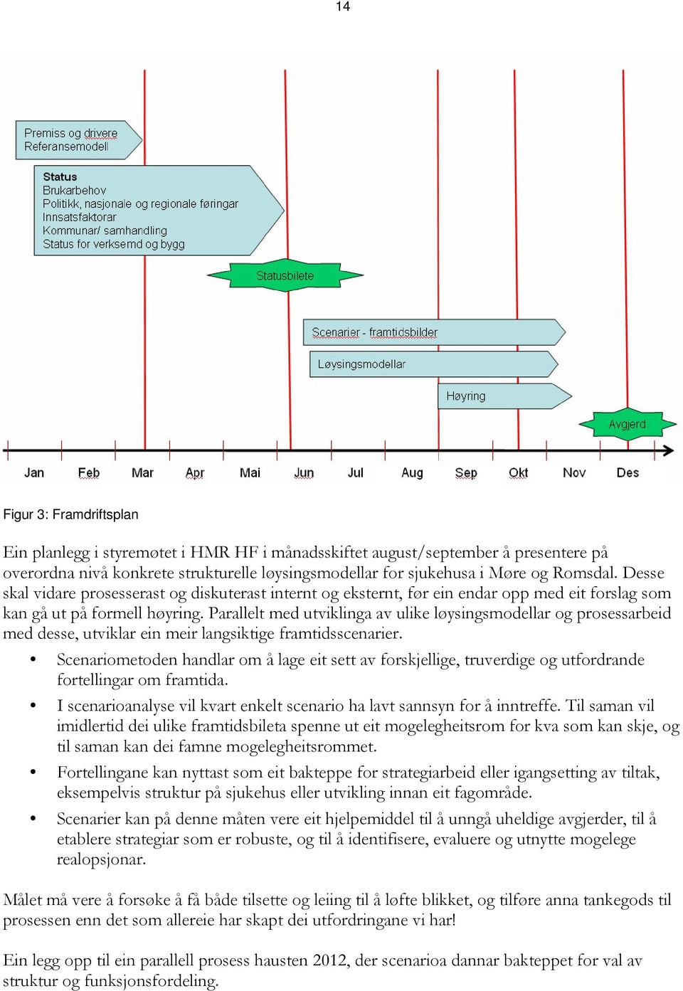 Parallelt med utviklinga av ulike løysingsmodellar og prosessarbeid med desse, utviklar ein meir langsiktige framtidsscenarier.