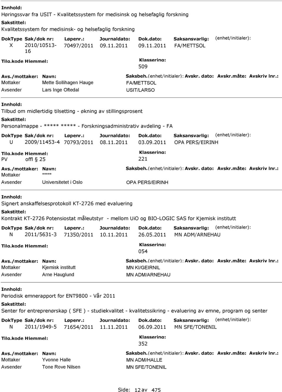 : Mottaker Mette Sollihagen Hauge FA/METTSOL Lars nge Oftedal ST/LARSO Tilbud om midlertidig tilsetting - økning av stillingsprosent Personalmappe - ***** ***** - Forskningsadministrativ avdeling -