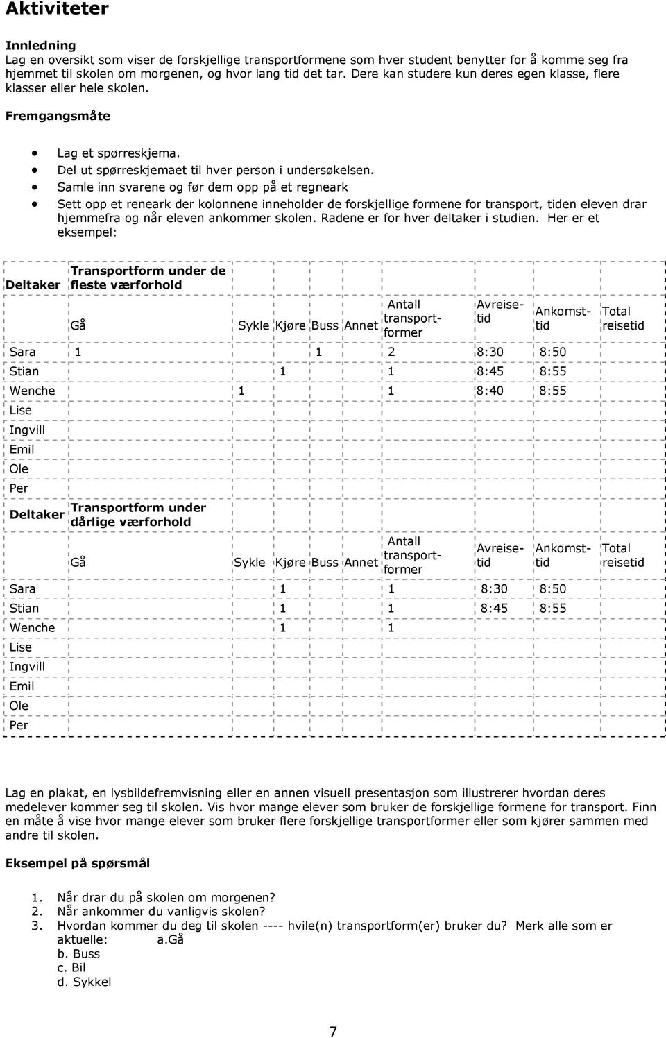 Samle inn svarene og før dem opp på et regneark Sett opp et reneark der kolonnene inneholder de forskjellige formene for transport, tiden eleven drar hjemmefra og når eleven ankommer skolen.