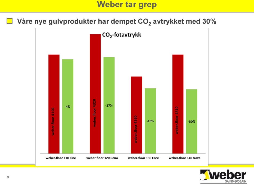 gulvprodukter har