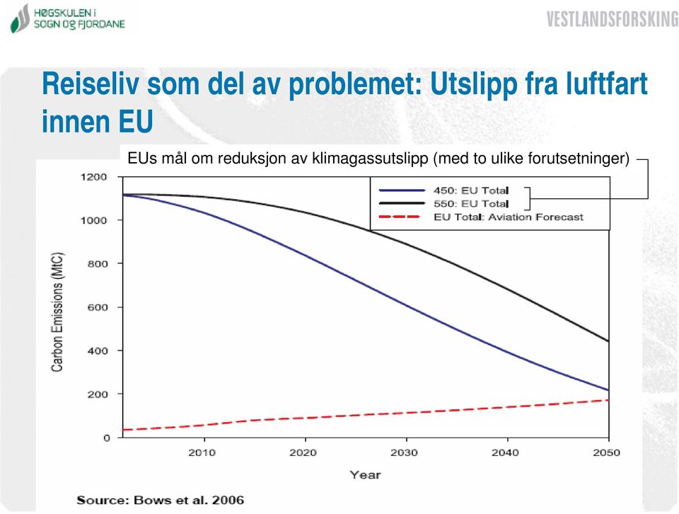 EUs mål om reduksjon av