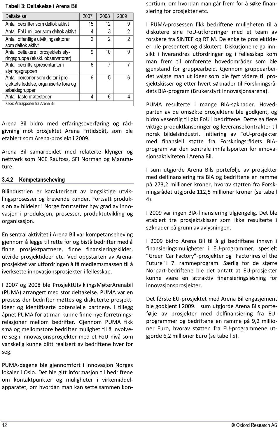 observatører) Antall bedriftsrepresentanter i 6 7 7 styringsgruppen Antall personer som deltar i prosjektets 6 5 6 ledelse, organiserte fora og arbeidsgrupper Antall faste møtesteder 4 6 4 Kilde: