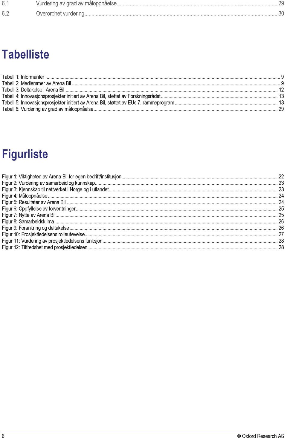 .. 13 Tabell 6: Vurdering av grad av måloppnåelse... 29 Figurliste Figur 1: Viktigheten av Arena Bil for egen bedrift/institusjon... 22 Figur 2: Vurdering av samarbeid og kunnskap.