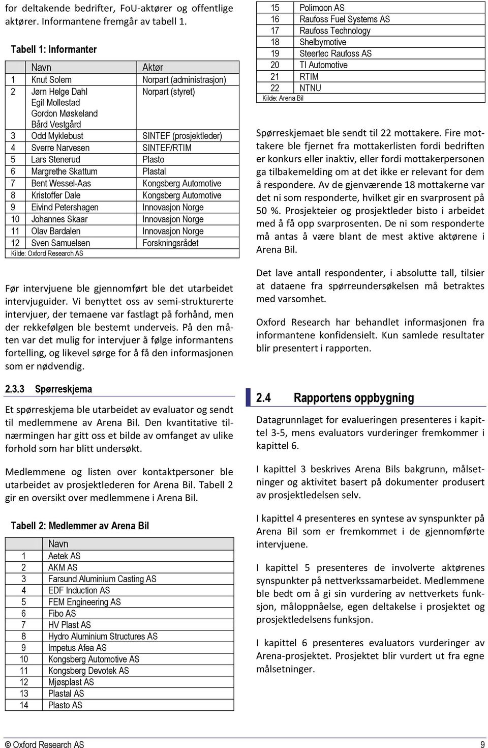 Narvesen SINTEF/RTIM 5 Lars Stenerud Plasto 6 Margrethe Skattum Plastal 7 Bent Wessel-Aas Kongsberg Automotive 8 Kristoffer Dale Kongsberg Automotive 9 Eivind Petershagen Innovasjon Norge 10 Johannes