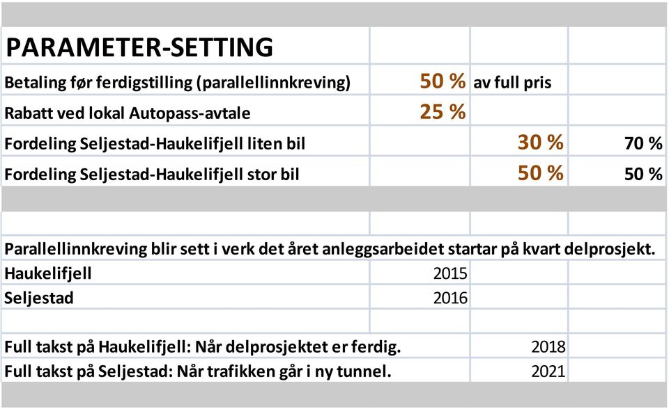 Parallellinnkreving blir sett i verk det året anleggsarbeidet startar på kvart delprosjekt.