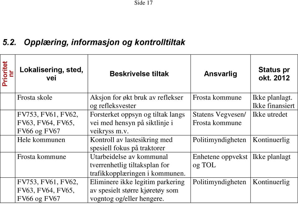 oppsyn og tiltak langs vei med hensyn på siktlinje i veikryss m.v. Kontroll av lastesikring med spesiell fokus på traktorer Utarbeidelse av kommunal tverrenhetlig tiltaksplan for trafikkopplæringen i n.